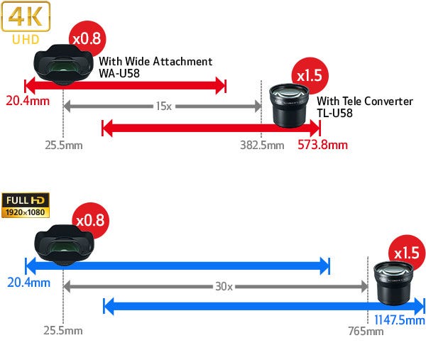 Optional Wide and Tele Accessories