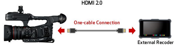 HDMI 2.0 Terminal with 4K UHD 60p Output Support