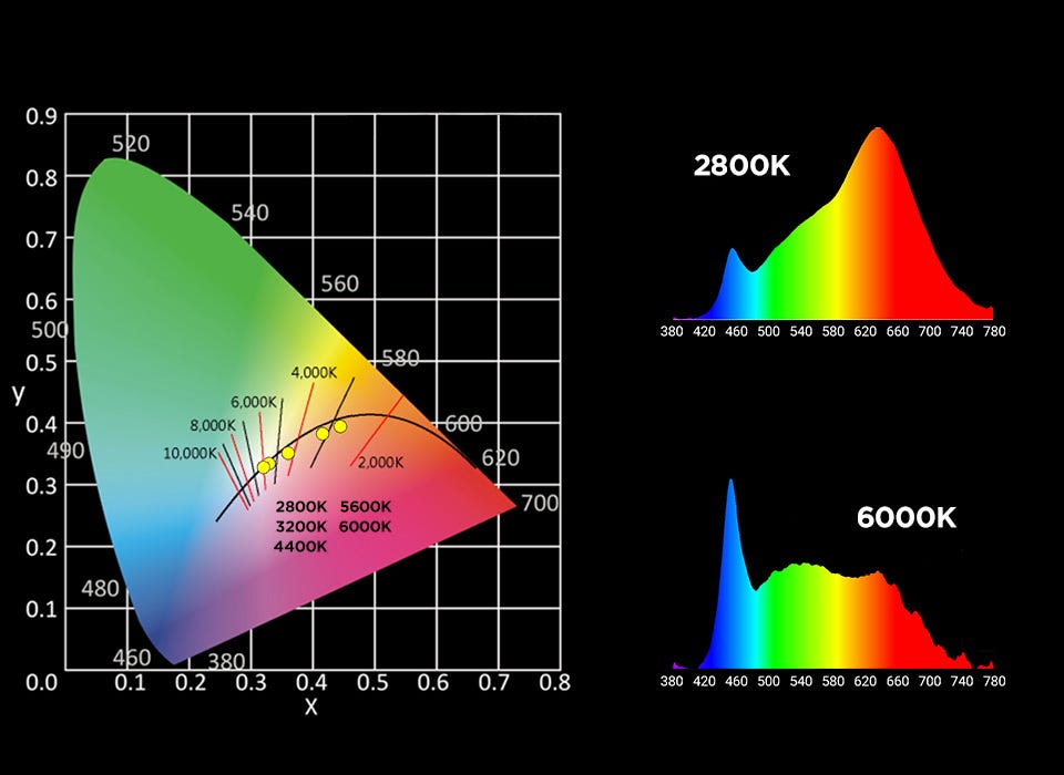 Spectral Data