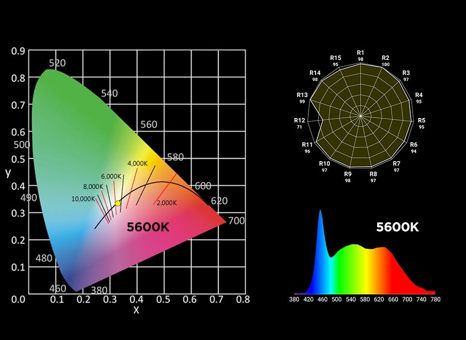 Spectral Data