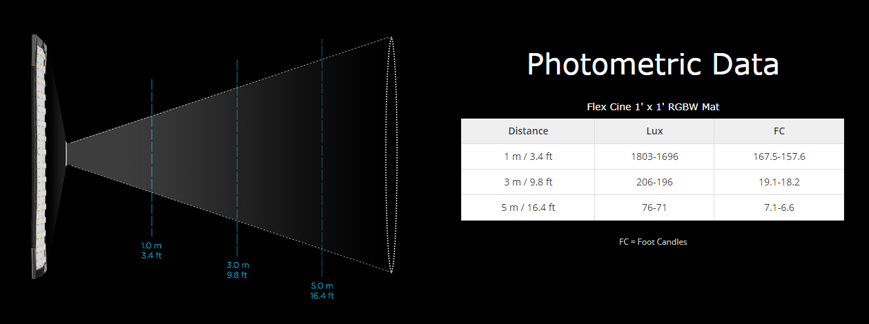 photometric