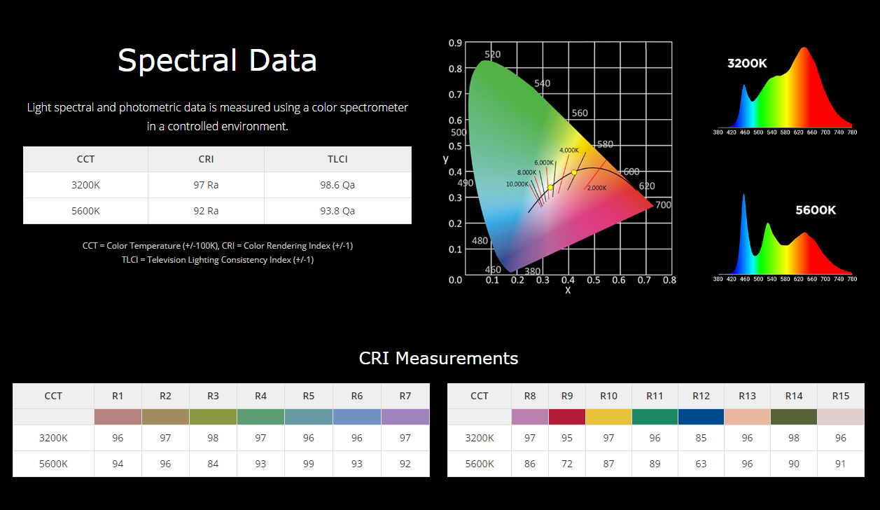 spectral