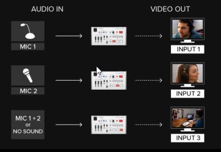 Video Follows Audio