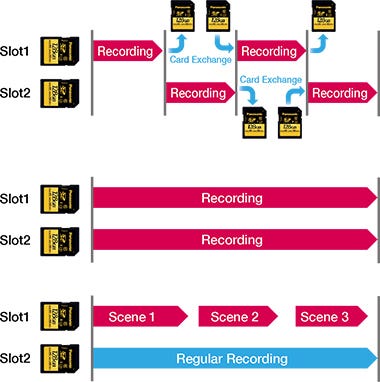 Double Memory Card