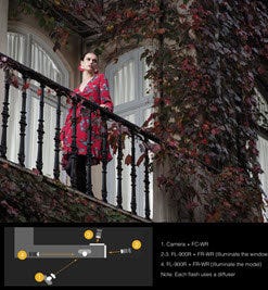 Wireless Radiowave Control
