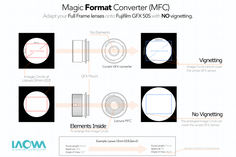 Majic Format 