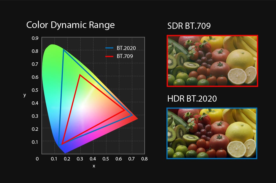 A More Vivid Color Space
