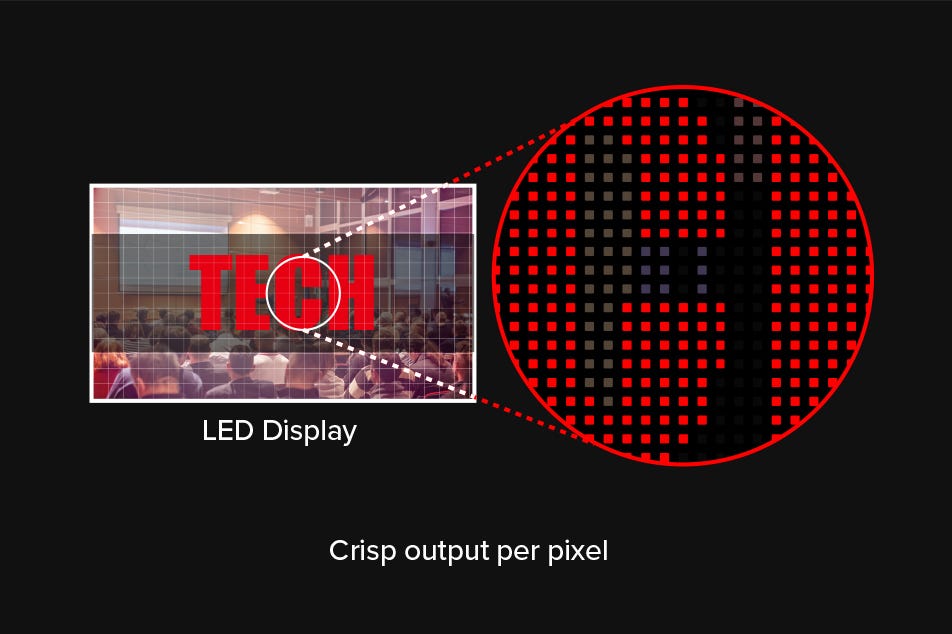10-bit 4:4:4 Pixel-accurate Color