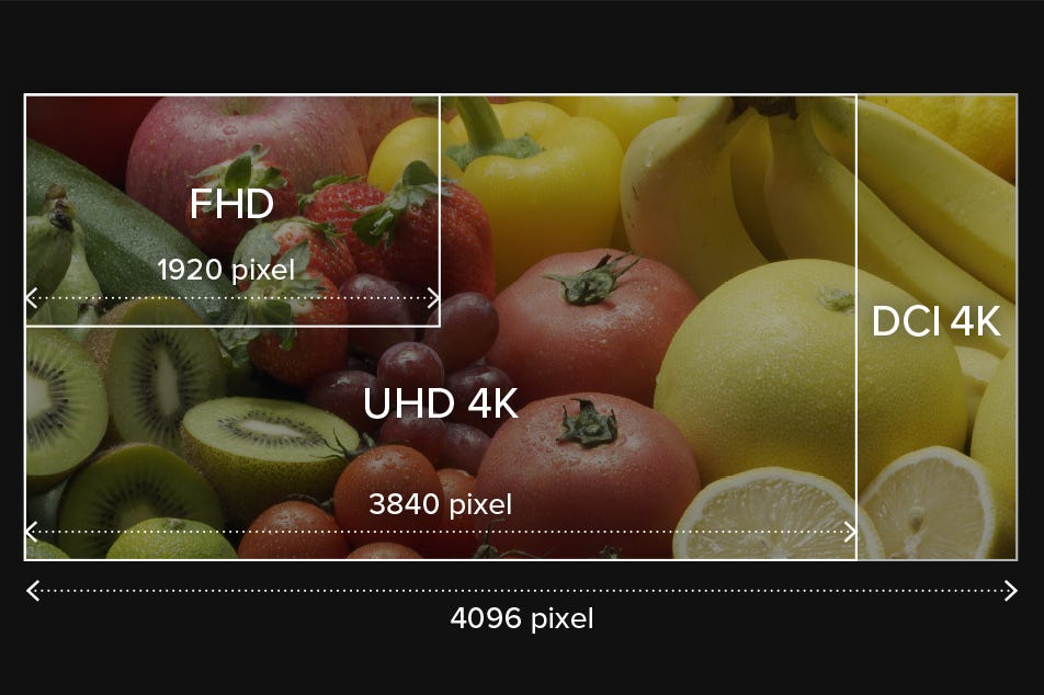 Support for DCI Cinema 4K Resolution