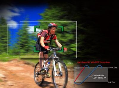 Light Speed AF with LUMIX DFD Focus Technology
