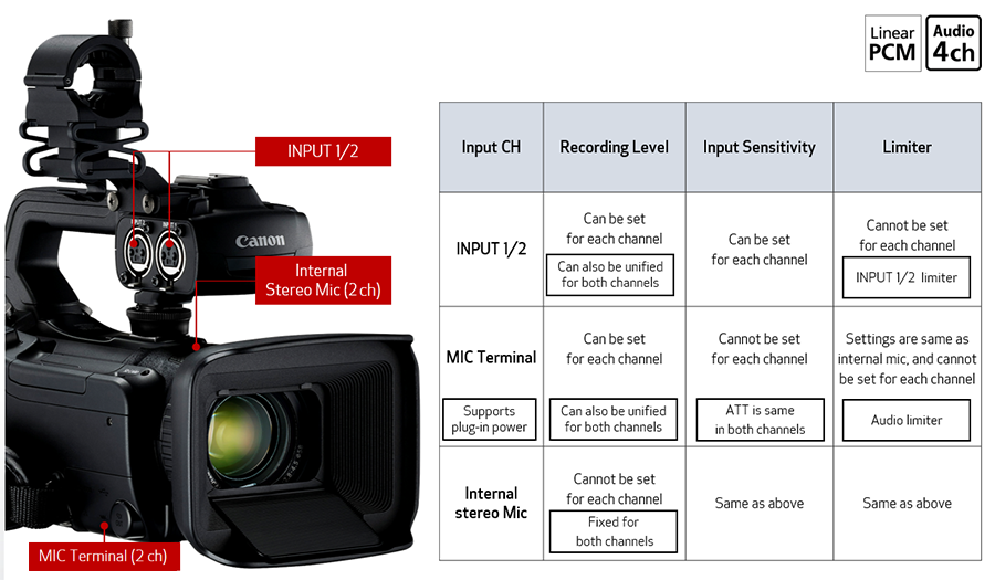 canon xa 50