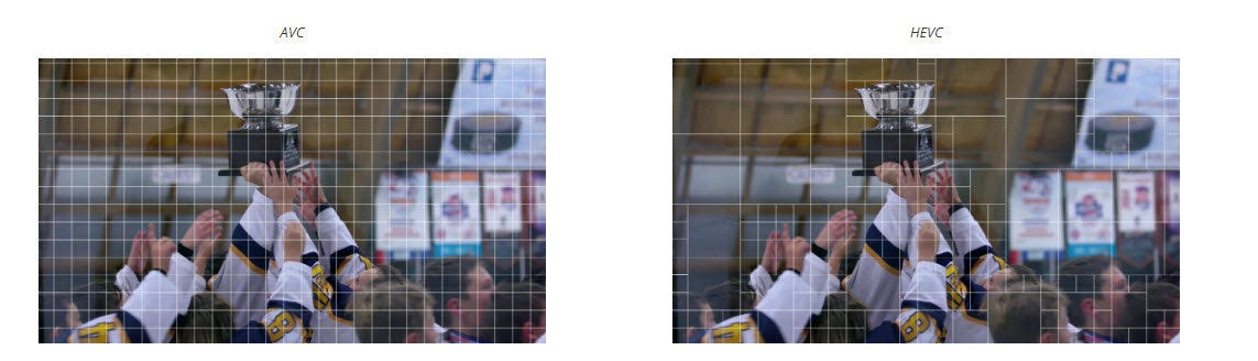 HEVC Compression