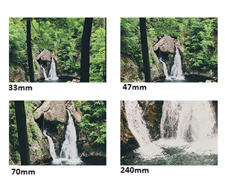 Minimum Focusing Distance of 1.64 ft./0.50m (Wide), 2.56 ft./0.78m (Tele.)