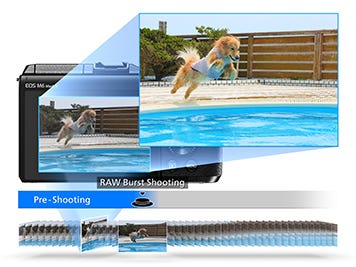 30fps RAW Burst Mode with Pre-Shooting