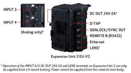 Expansion Unit 2 – EU-V2