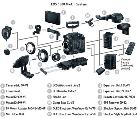 Modular Design with three available Expansion Units to give a high level of connectivity and interoperability