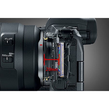 20mm Flange Focal Distance with Robustness for Professional Use
