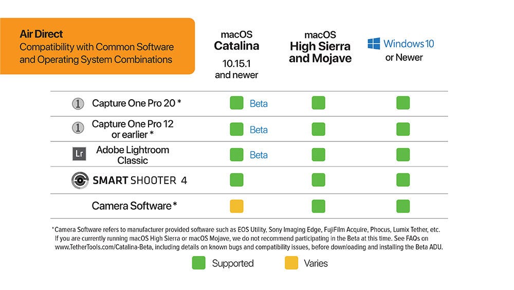 Tether Tools AD7 Air Direct Wireless Tethering System AD7 Adorama