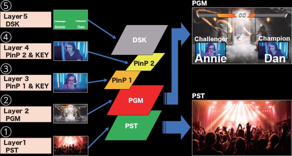 Set Up Layers, Effects, and Keys.