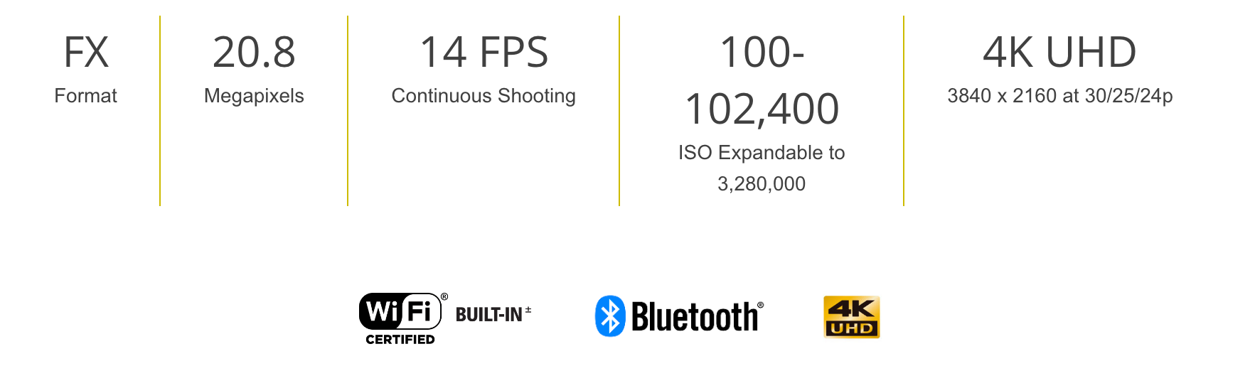 Nikon D6 features