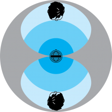 Bidirectional (Figure-8).