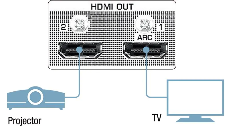 Dual Wield: Two HDMI Outputs.