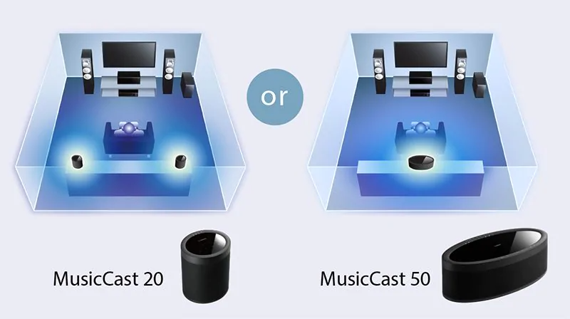 Wire Less: Wireless Surround Speakers.