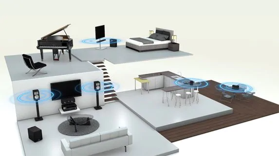 Multi-Room: Audio MusicCast.