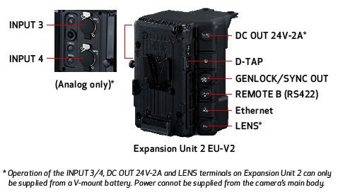 RC-V100 Support & LANC Compatible.