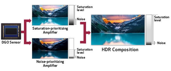 Brilliant Performance High Or Low Light.