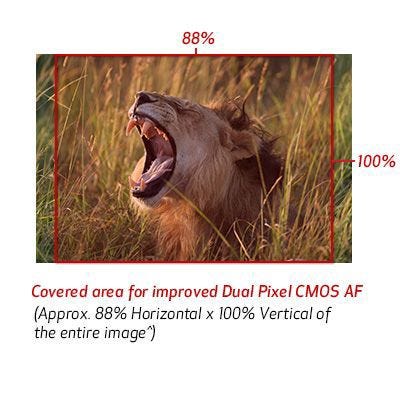 AF Area Coverage of Approx. 88% x 100%