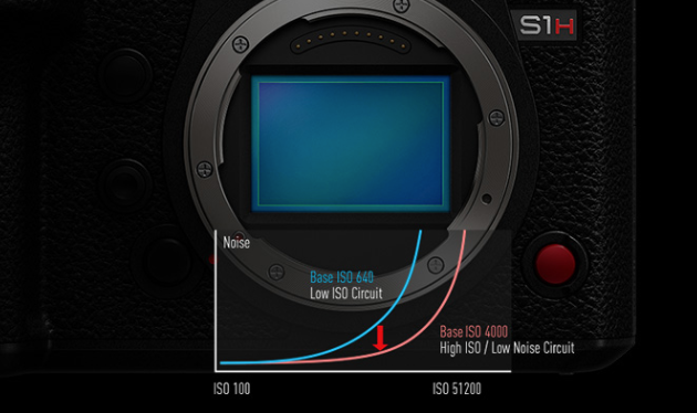 Newly Designed Full-frame Sensor with Dual Native ISO Technology.