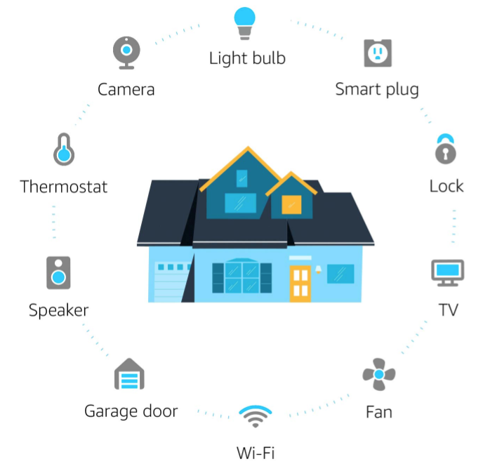 Voice Control More Of Your Home.