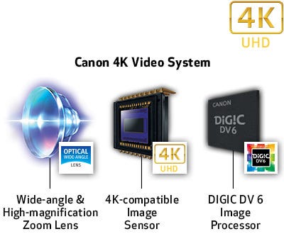 Sistema de video Canon 4K.