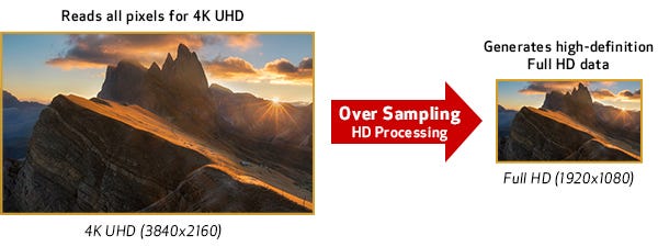 Advanced HD.