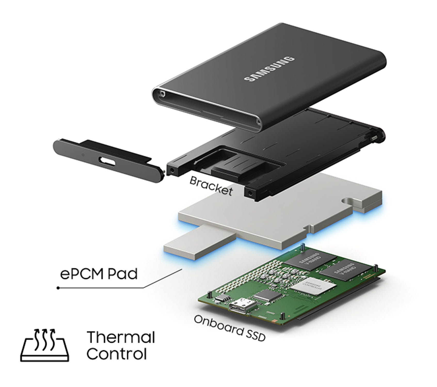  Samsung T7 Portable SSD - 1 TB - USB 3.2 Gen.2 Externe SSD  Titan Gray (MU-PC1T0T/WW) : Electronics