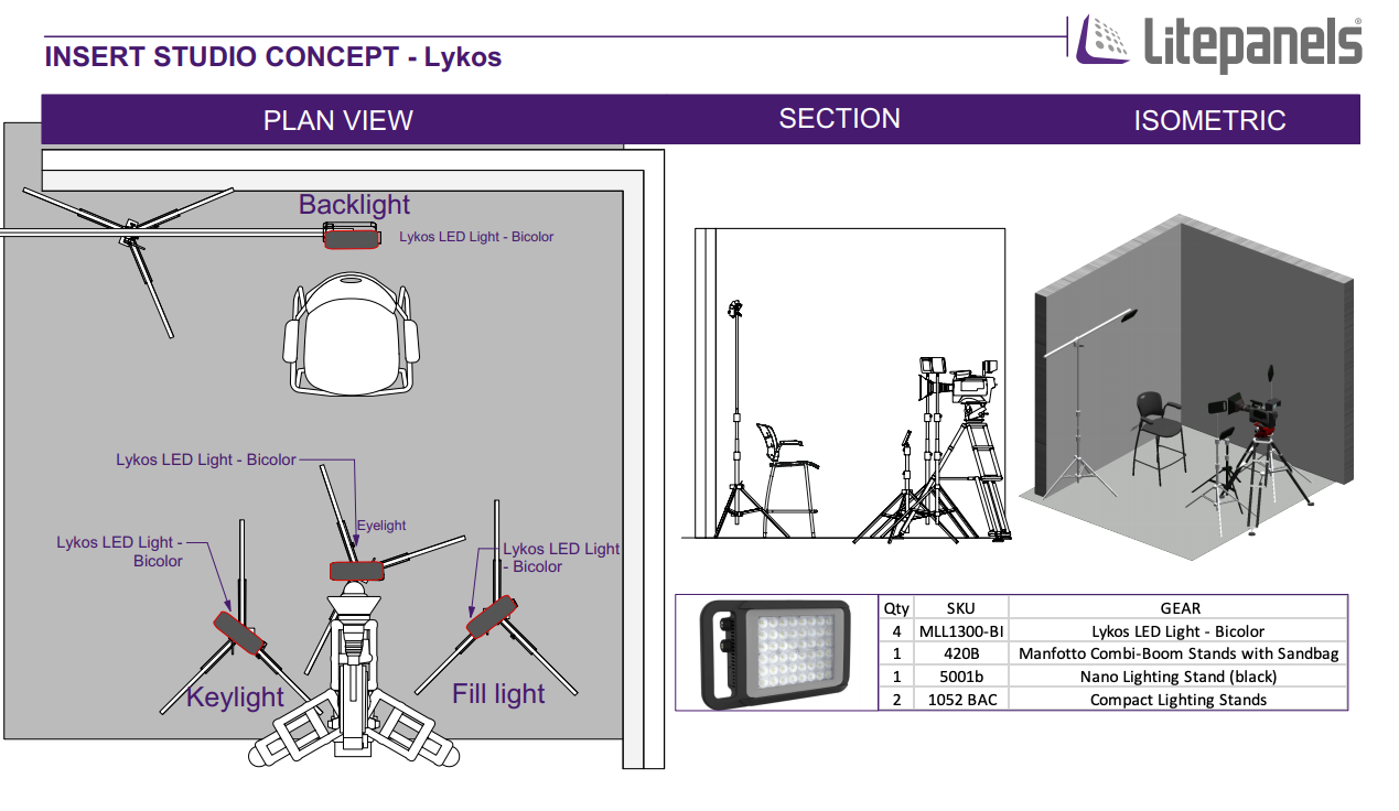litepanels