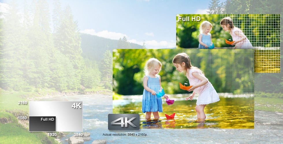 4K Video — 4X More Detail Than Full HD.