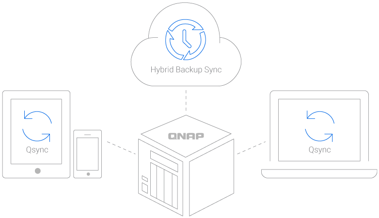 Back Up Your Files With The Versatile Hybrid Backup Sync.