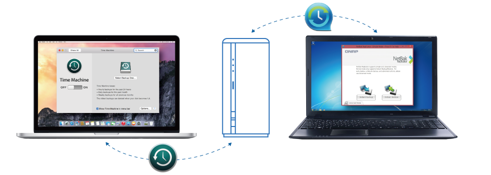 Backing Up Data Is As Easy As 1-2-3.