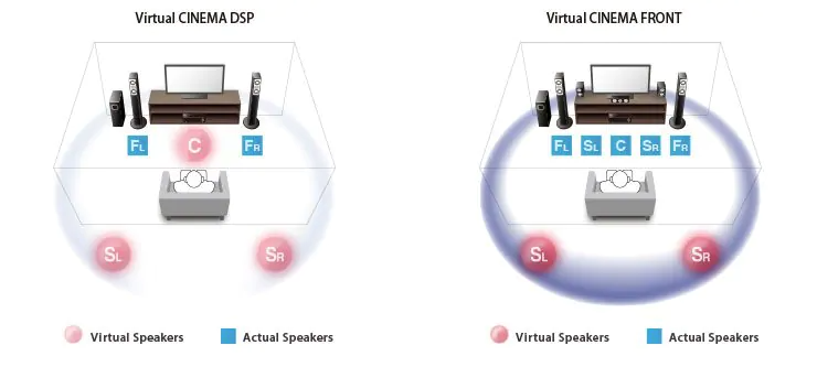 Virtual Surround.