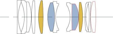 Design Prioritizing Optical Performance.