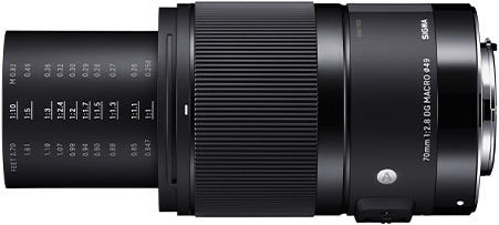 sigma