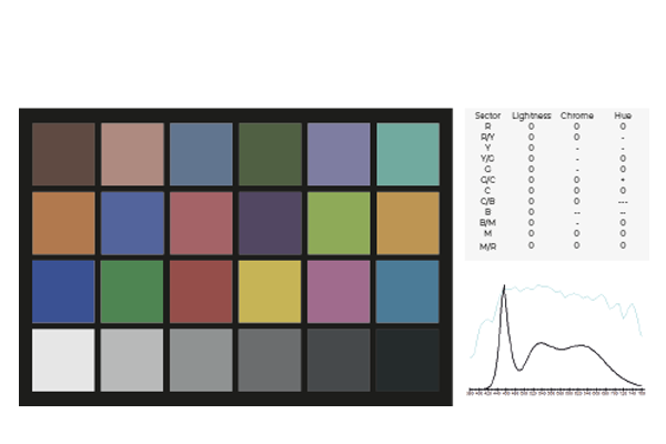 Uncompromising Color Accuracy.