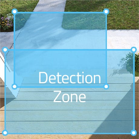 Activity Zones.