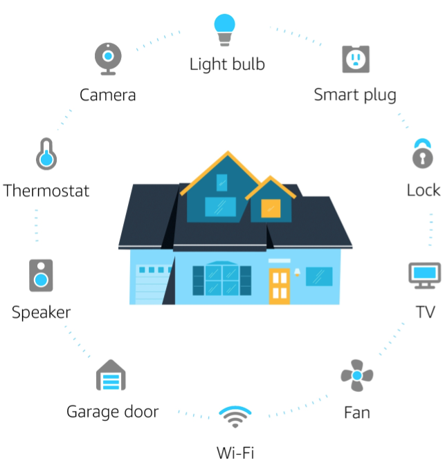 Start Your Smart Home.