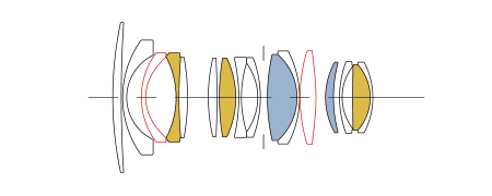 Combining Compactness With Outstanding Optical Performance.