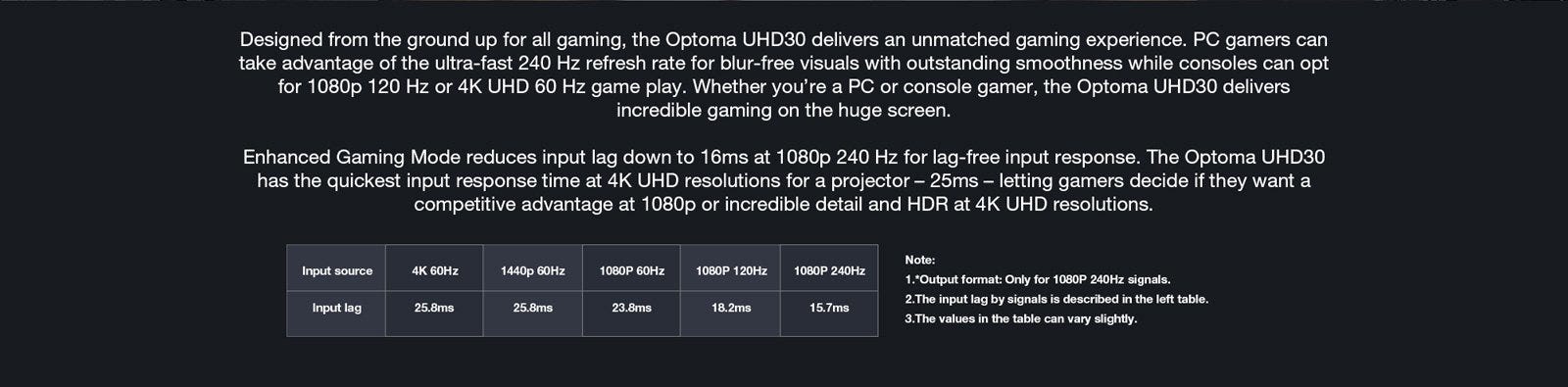 uhd