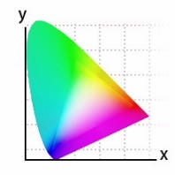 High Dynamic Range, High Resolution.