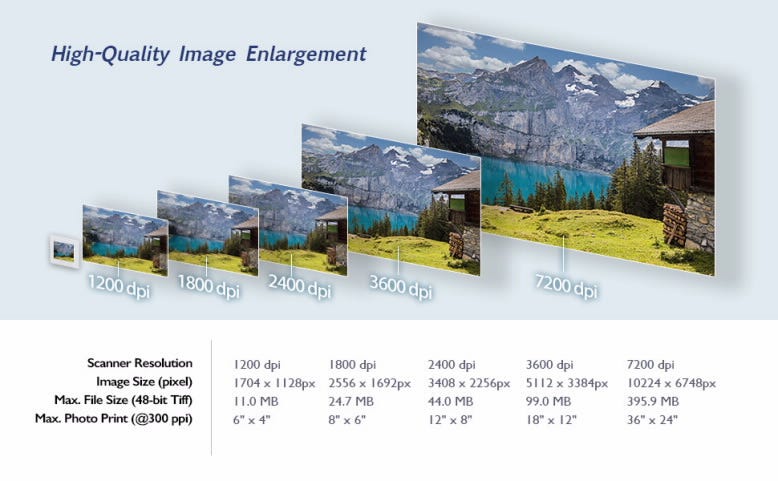 high quality image enlargment